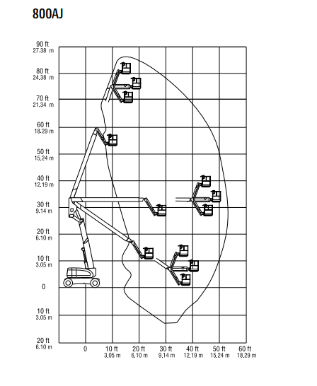 Podnośnik przegubowy JLG 800AJ