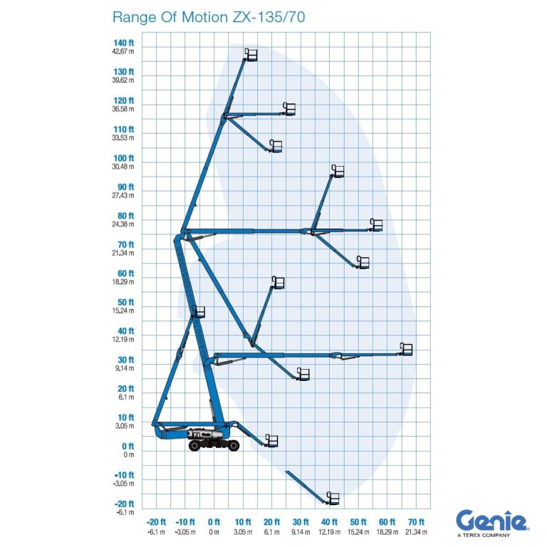 Podnośnik przegubowy Genie Z135/70