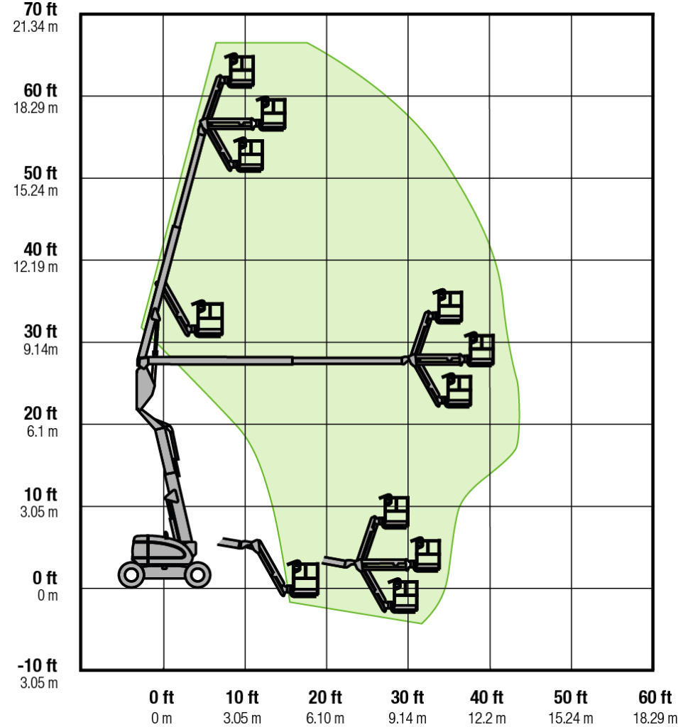 Podnośnik przegubowy JLG 600 aj zasięg