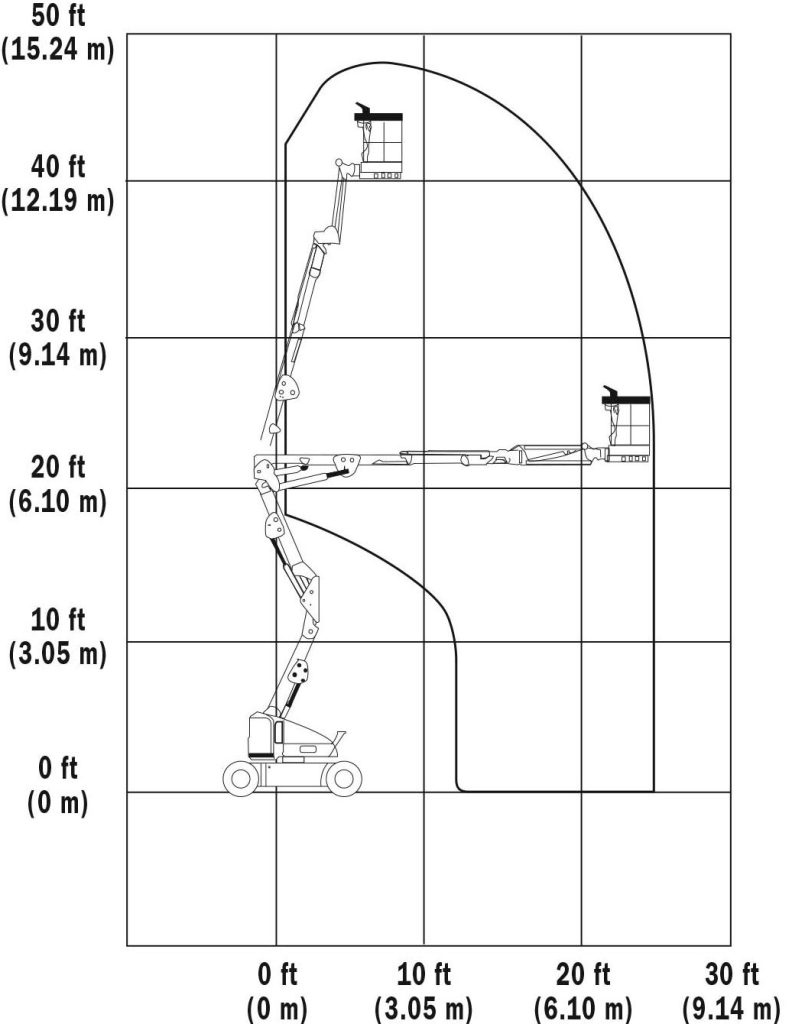 Podnośnik JLG-E400AJPN pole pracy