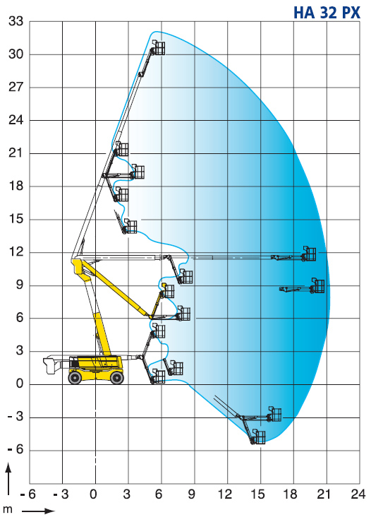 Podnośnik przegubowy Haulotte 32px zasięg 