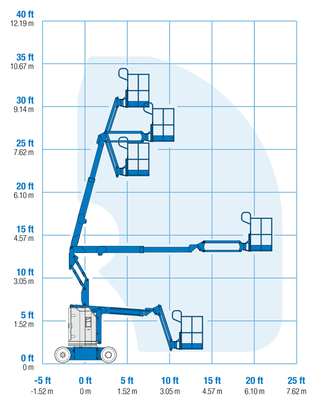 Genie Z30/20N, JLG E300AJP zasięg