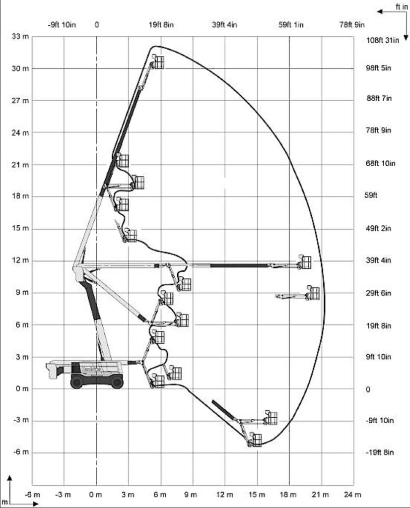 Podnośnik przegubowy Haulotte 32px zasięg