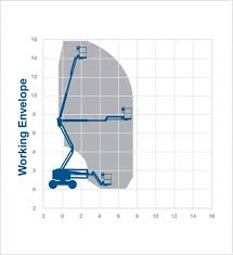 Podnośnik przegubowy Genie Z45e - zasięg