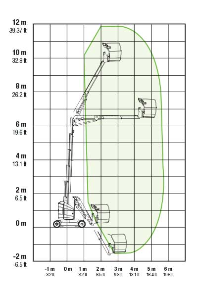 Podnośnik jlg-toucan 12e plus zasięg